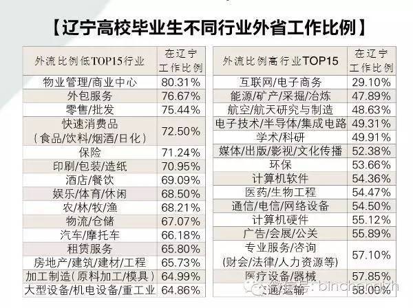 大连薪酬外包